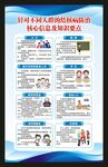 结核病日海报