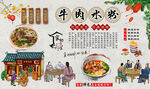 牛肉水粉