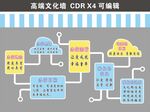 办园理念文化墙