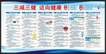 三减三健核心信息宣传栏