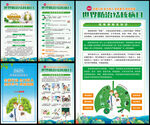 结核病防治海报