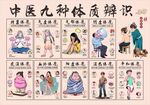 中医九大体质