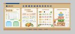 食堂健康饮食文化墙宣传栏