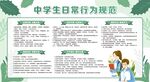 中学生日常行为规范宣传栏