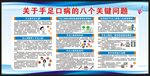 预防手足口病知识宣传栏