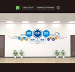 企业文化墙励志标语