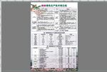 桃树绿色生产技术明白纸