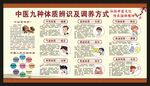 中医体质辨识