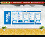 企业发展历程文化墙