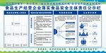 食品生产经营企业落实食品安全主