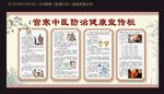 宫寒中医防治健康宣传栏
