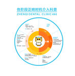口腔牙科各阶段正畸介入科普