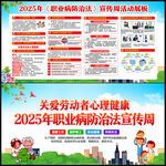职业病防治法宣传周