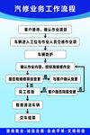 汽修业务工作流程