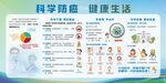 科学防癌