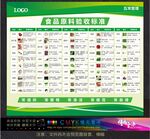 食品原材料验收标准