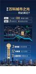 区位地段配套环境交通分析海报