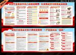 中央八项规定精神学习教育