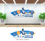 科技文化墙