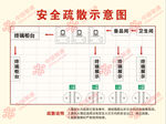 安全疏散示意图展示