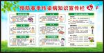 预防春季传染病知识宣传栏