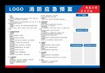 消防应急预案展示