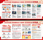 职业病防治法宣传周展板