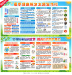 夏季健康教育宣传栏