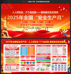 2025安全生产月展板