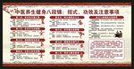 中医养生保健知识宣传栏