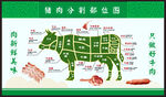 牛肉分割图