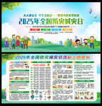 2025防灾减灾宣传知识展板