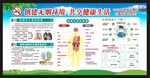 世界无烟日宣传栏