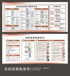 住院部宣传展板