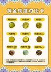 黄金纯度对比展示图