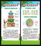中国居民膳食指南展架