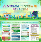 2025年全国防灾减灾日展板