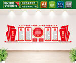 党员权利义务文化墙