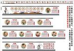 中国古代十大史学家海报展板宣传