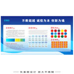 企业公司简介文化墙展板宣传栏