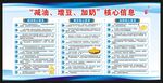 全民营养周宣传栏