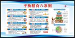 全民营养周宣传栏
