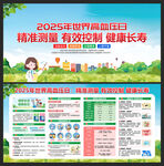 世界高血压日宣传栏