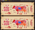 牛肉分割图