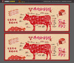 牛肉分割图