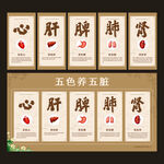 五色养五脏展板
