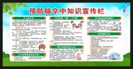 世界预防中风日宣传栏