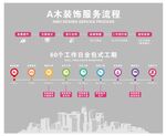装修流程