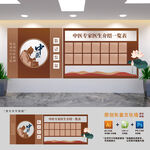 中医院专家介绍栏文化墙