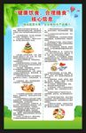 健康饮食合理膳食核心信息海报